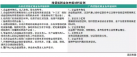 售電公司都在看增量配電業(yè)務(wù) 具體參與步驟了解嗎？
