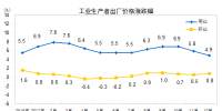 數(shù)據(jù)｜2017年12月電力、熱力等工業(yè)生產(chǎn)者出廠價格同比上漲4.9%