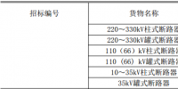 666臺斷路器 國網(wǎng)輸變電項(xiàng)目2018年第一次變電設(shè)備(含電纜)招標(biāo)采購公告