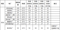 河南采暖季執(zhí)行綠色調度:全額消納非煤電力 煤電階梯開機(全文)