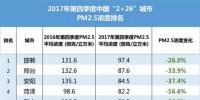 新鮮出爐丨2017年中國365個城市藍天保衛(wèi)戰(zhàn)成績單！