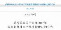  國家質檢總局：2017年光伏并網逆變器抽查合格率不到80%
