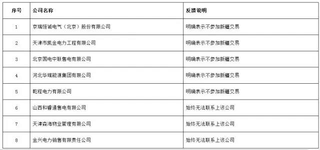 重磅！新疆5家售電退出售電市場(chǎng)