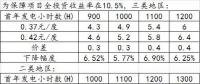 度電補貼下調(diào)對光伏項目造價的影響