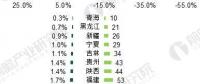 2017年售電行業(yè)市場(chǎng)現(xiàn)狀分析 廣東售電公司表現(xiàn)搶眼