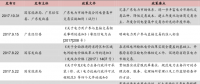 廣東2017售電市場(chǎng)回顧：大規(guī)則下的舞蹈