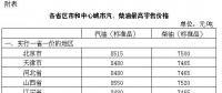 發(fā)改委：國內(nèi)汽、柴油價格每噸均提高70元