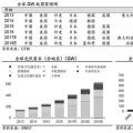 推薦！2018年全球光伏市場分析
