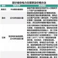 市場(chǎng)電力交易降成本與火電行業(yè)生存之間 兩者該如何共存？
