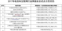 2017年云計算市場營收增長24%，達1800億美元；工信部發(fā)布2017年網(wǎng)絡(luò)安全試點<font color=