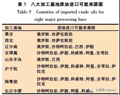 中國進(jìn)口原油情況與特性分析