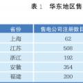【綜觀】國(guó)內(nèi)售電側(cè)改革的現(xiàn)狀與展望