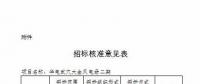 湖北發(fā)改委再核準(zhǔn)4個(gè)風(fēng)電項(xiàng)目 總裝機(jī)18.62萬(wàn)千瓦