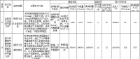 發(fā)改委就《國(guó)家重點(diǎn)節(jié)能低碳技術(shù)推廣目錄》(節(jié)能部分)擬入選技術(shù)情況征求意見(jiàn)
