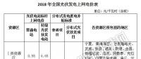 補貼下降 如何保證分布式光伏項目的投資收益率？