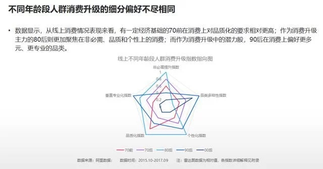 2018年電商大數(shù)據(jù)報(bào)告，看看你能做些什么