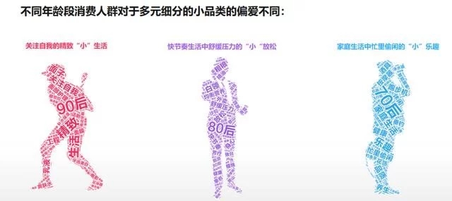 2018年電商大數(shù)據(jù)報(bào)告，看看你能做些什么