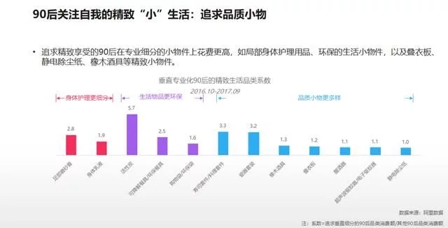 2018年電商大數(shù)據(jù)報(bào)告，看看你能做些什么