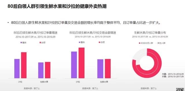 2018年電商大數(shù)據(jù)報(bào)告，看看你能做些什么