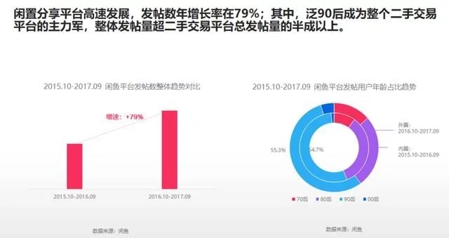 2018年電商大數(shù)據(jù)報(bào)告，看看你能做些什么