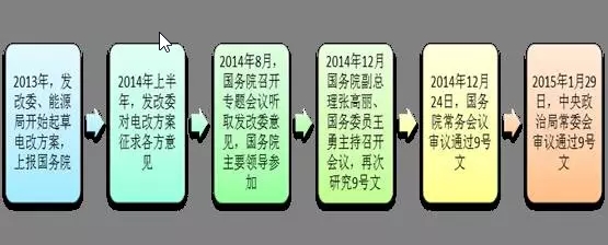 為什么要對(duì)電改充滿(mǎn)信心？