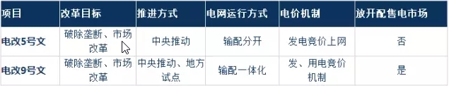 為什么要對(duì)電改充滿(mǎn)信心？
