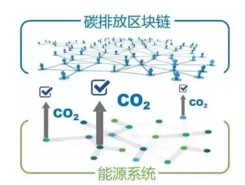 能源互聯(lián)網(wǎng)中的區(qū)塊鏈技術初探