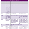 太陽(yáng)能光伏企業(yè)開展資產(chǎn)證券化業(yè)務(wù) 法律問答