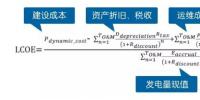 【干貨】重新定義LCOE(上)