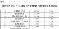2017年12月份甘肅電網(wǎng)“兩個細(xì)則”考核補(bǔ)償結(jié)果預(yù)公告(光伏)