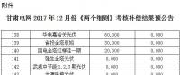 2017年12月份甘肅電網(wǎng)“兩個(gè)細(xì)則”考核補(bǔ)償結(jié)果預(yù)公告（光伏）