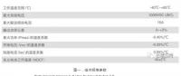【深度解析】為什么光伏電站發(fā)電量達不到理論值？