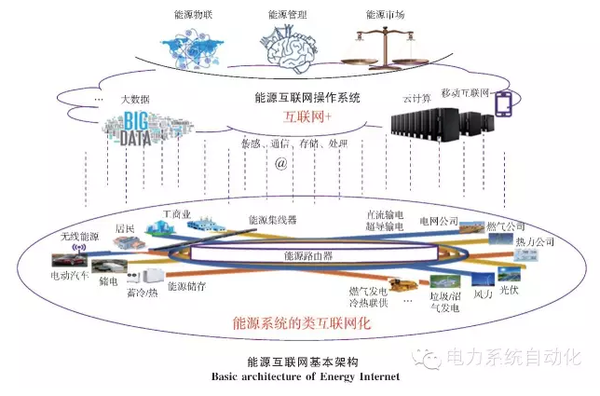 【關(guān)注】能源互聯(lián)網(wǎng)的六大看點 你知道多少？