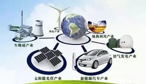 能源互聯(lián)網(wǎng)--光伏發(fā)電！