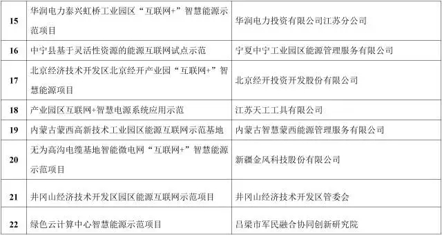 能源互聯(lián)網(wǎng)來了!能源局公布首批55個示范項目，2點變化值得關(guān)注