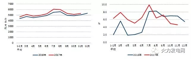 2017年1-11月份電力工業(yè)運(yùn)行簡(jiǎn)況