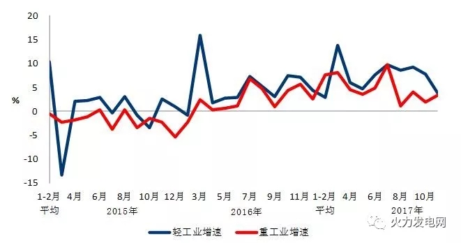 2017年1-11月份電力工業(yè)運(yùn)行簡(jiǎn)況