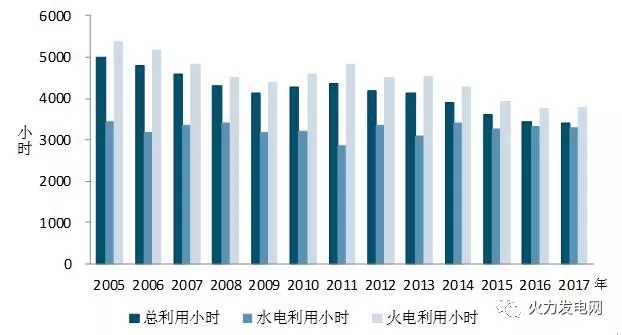2017年1-11月份電力工業(yè)運(yùn)行簡(jiǎn)況