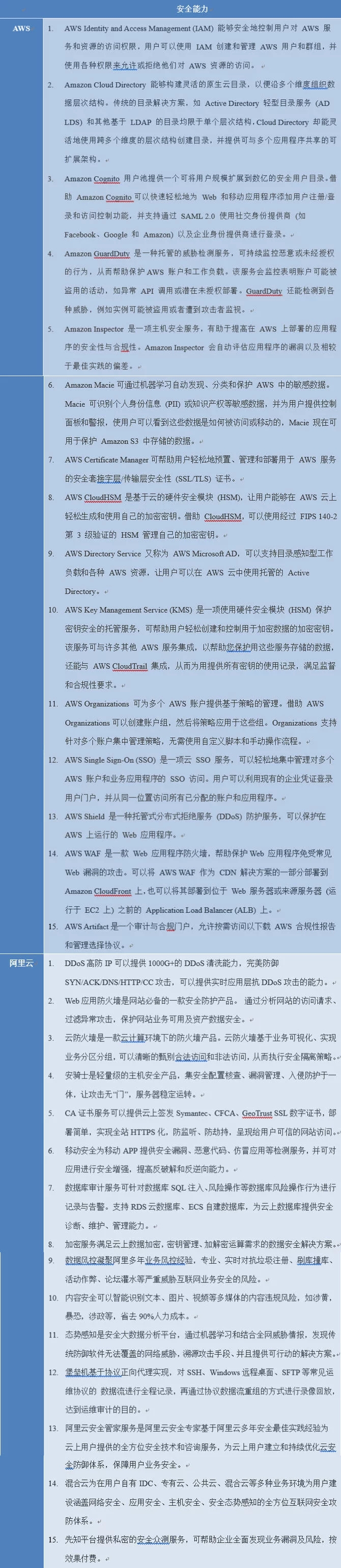 云安全多維關(guān)系剖析 云計算產(chǎn)業(yè)觀察與思考
