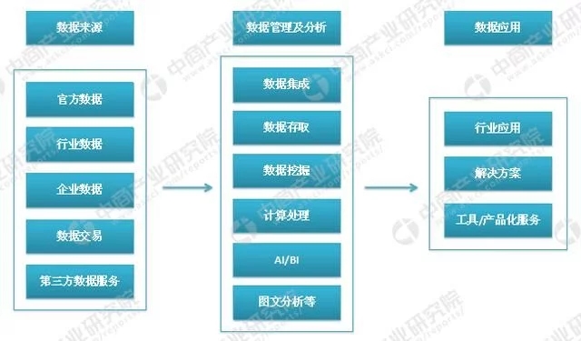 大數(shù)據(jù)云計算熱度不減 大數(shù)據(jù)產(chǎn)業(yè)鏈及企業(yè)有哪些？