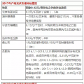光伏年發(fā)電量首超1000億千瓦時(shí)， 分布式光伏能否成為撬動(dòng)產(chǎn)業(yè)新支點(diǎn)？