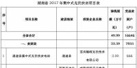 共49.99萬kw!湖南省公示2017年集中式光伏扶貧項(xiàng)目