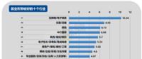 2017年第四季度就業(yè)形勢較差的十個(gè)行業(yè)：電氣、電力、水利排第三