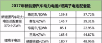 動力電池下半場迎來淘汰賽，提升能量密度成為晉級之路