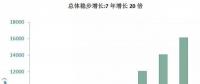 海上風電大盤點：7年增長20倍，國家能投、三峽、中廣核位居前三