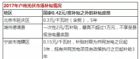 光伏年發(fā)電量首超1000億千瓦時(shí)， 分布式光伏能否成為撬動(dòng)產(chǎn)業(yè)新支點(diǎn)？