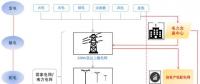 售電公司是干什么的？為什么大家都在關(guān)注售電公司？