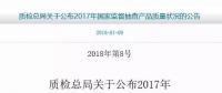 國家質(zhì)檢總局：2017年光伏并網(wǎng)逆變器抽查合格率不到80%