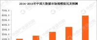 大數(shù)據(jù)云計算熱度不減 大數(shù)據(jù)產(chǎn)業(yè)鏈及企業(yè)有哪些？