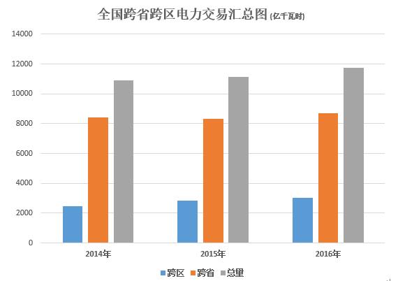 大云網(wǎng)電力交易分析：跨省跨區(qū)電能交易，你準備好了嗎？
